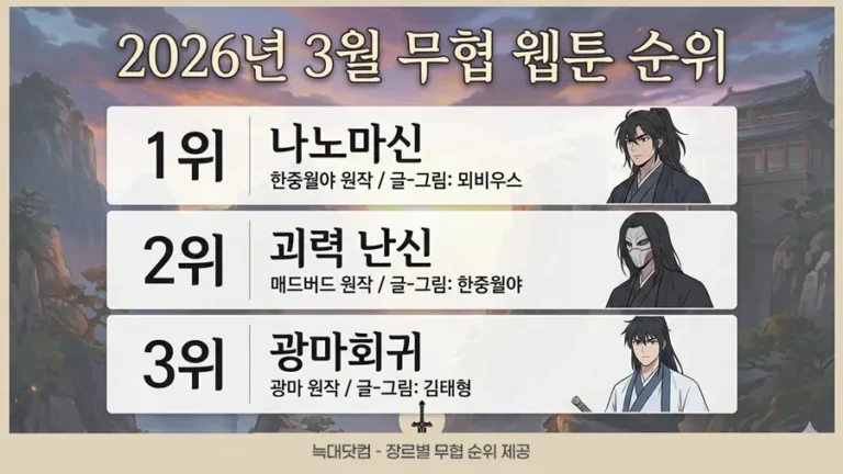 2026년 3월 무협웹툰 순위 제공 - 늑대닷컴